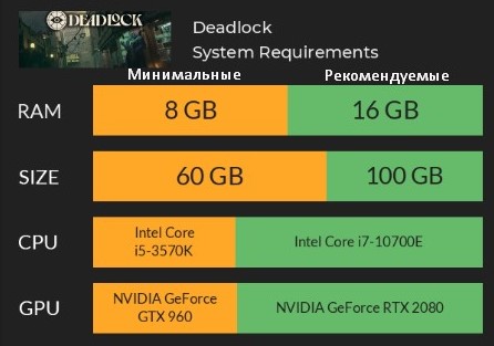 Системки Deadlock
