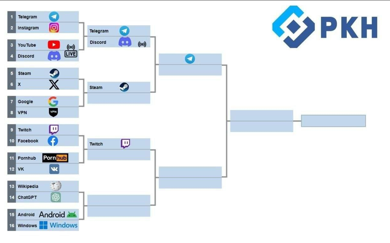 Способы обхода блокировки Discord - итоги