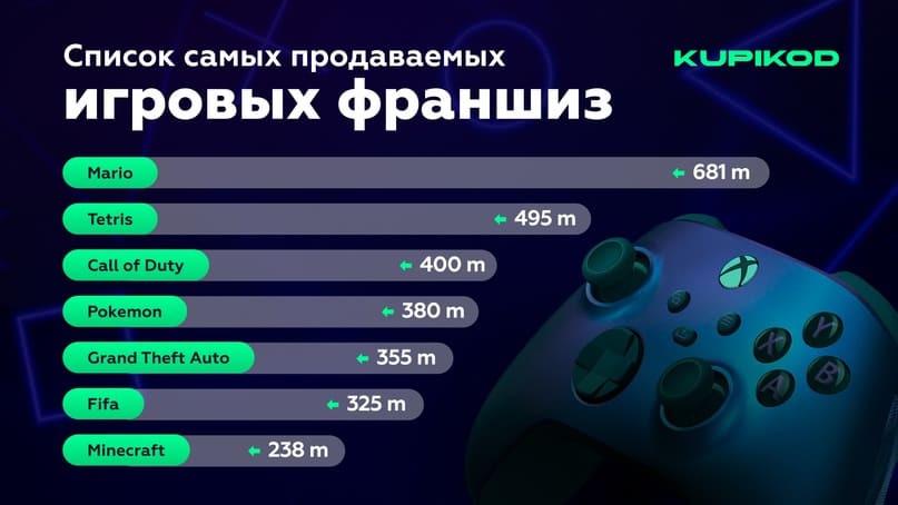 Игровые франшизы