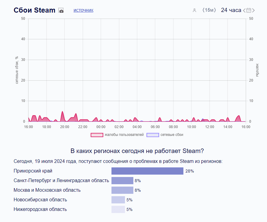 График работы 